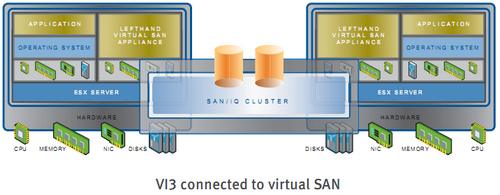 Lefthand-VSA-logo