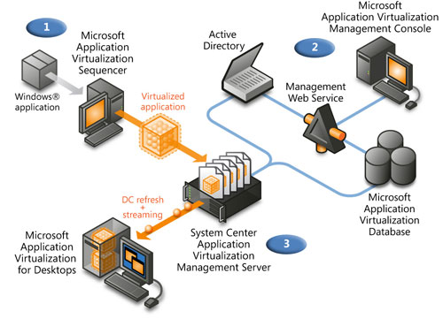 Microsoft-AppV-Logo