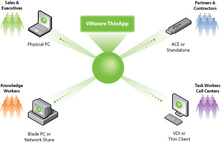 VMWare-ThinApp-Logo
